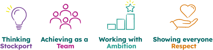 Icons of Stockport's values: Thinking, Teamwork, Ambition, Respect.